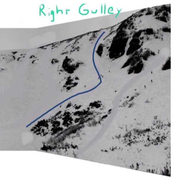 Right Gulley