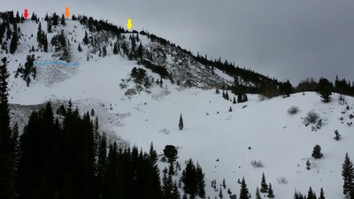 Red Arrow - Right Chute, Orange Arrow - Left Chute, Yellow Arrow - Members Only, Blue Line shows traverse on Lean Years