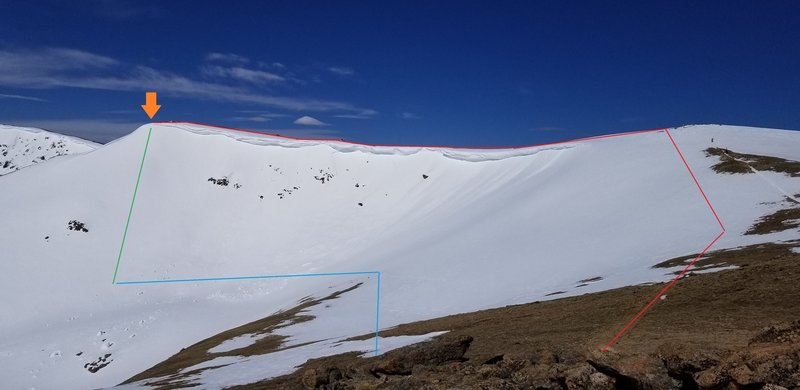 Red line shows Noname approach from top of Mt Russell, Orange arrow shows drop in point, Green line show approximate ski line, Blue line shows skin out of Oatmeal bowl back to Russell
