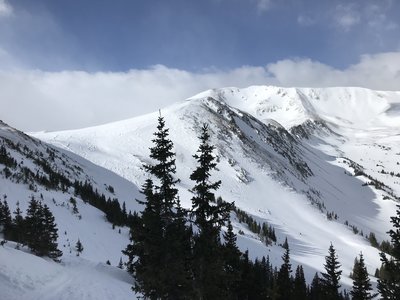 Looking west from Butler Gulch East toward the Central Gully, Butler Bowl, Butler Gulch West, and the Continental Divide beyond.